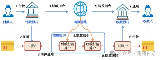图解中国清算体系