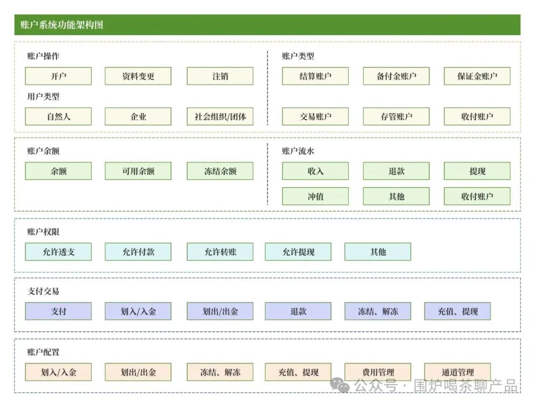 一文搞懂期货的「交易、支付、清结算」账户体系