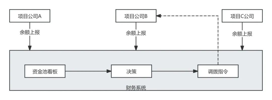 107个“银行账户体系”名词解析