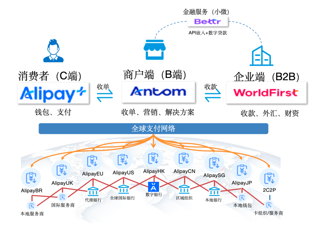 蚂蚁国际的全球版图